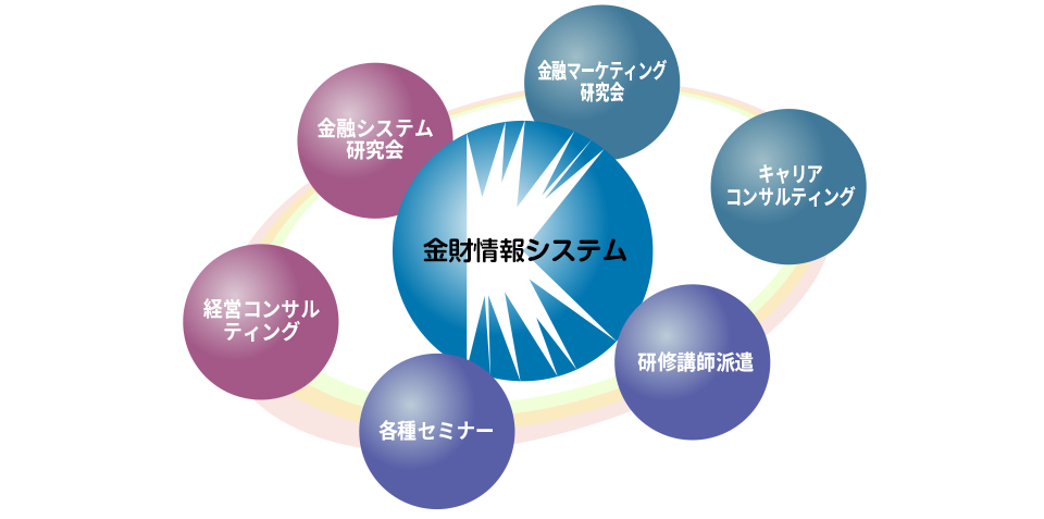 金財情報システムは、これらの事業を行っています